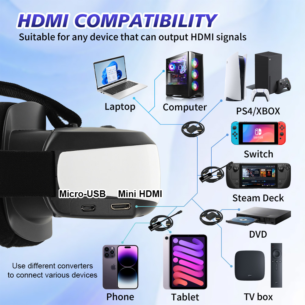 شاشة عرض محمولة تُثبت على الرأ - مراجعة Pc Gaming Simulator وسعره