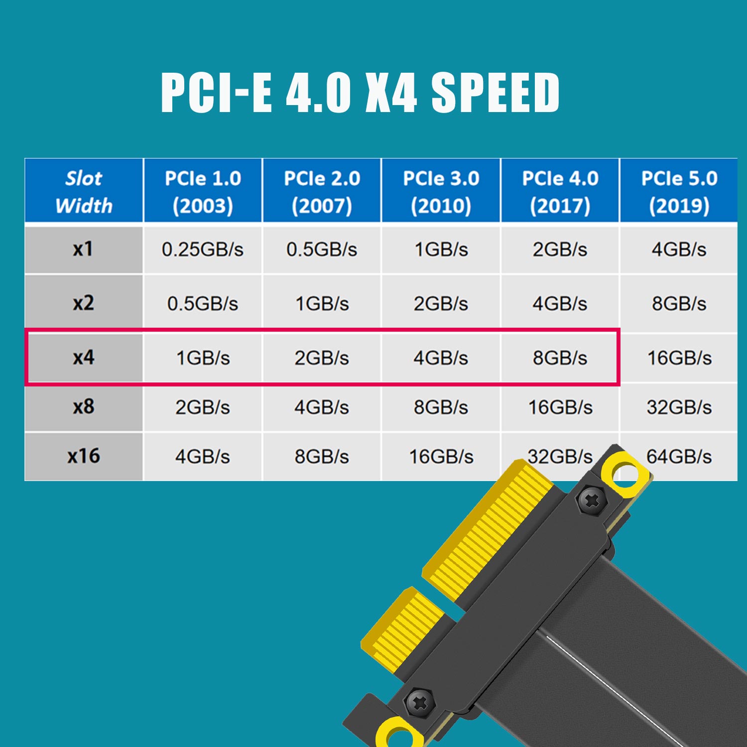 كابل رايزر PCIe 4.0 X4، بزاوية - مراجعة Pcie Riser Cable وسعره